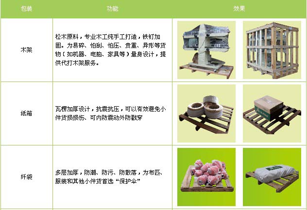 文登区到东湖物流专线